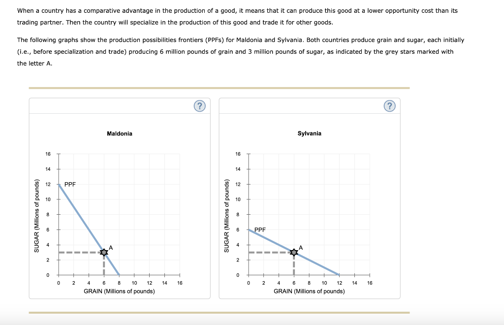 solved-when-a-country-has-a-comparative-advantage-in-the-chegg