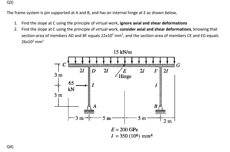 Solved Q3) The frame system is pin supported at A and B, and | Chegg.com