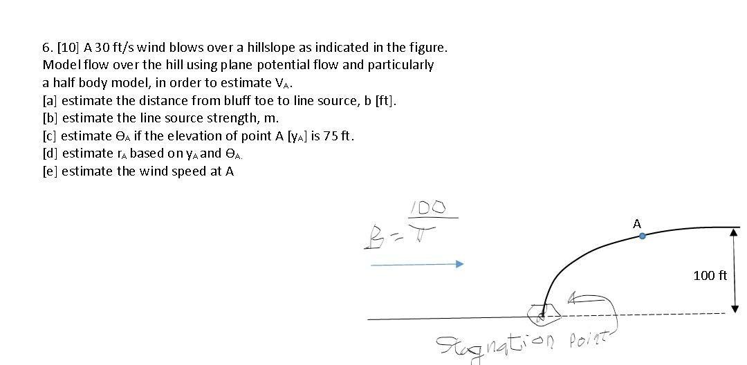 Solved 6. [10] A 30 ft/s wind blows over a hillslope as | Chegg.com