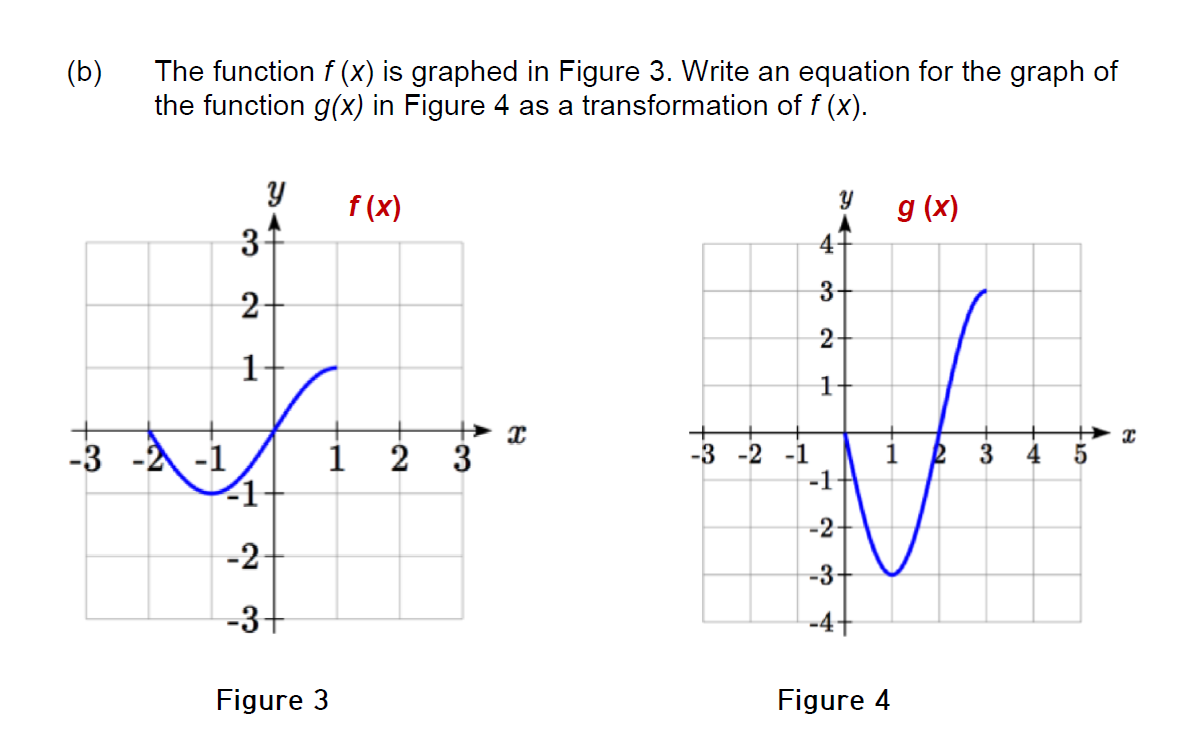 Solved (b) The function f (x) is graphed in Figure 3. Write | Chegg.com