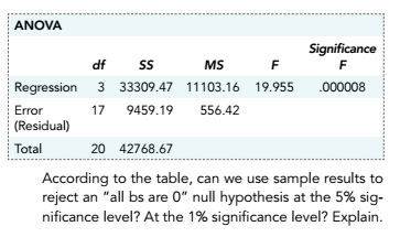 Solved 11. In a simple linear regression analysis attempting | Chegg.com