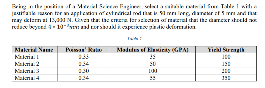 Solved Being In The Position Of A Material Science Engineer, 