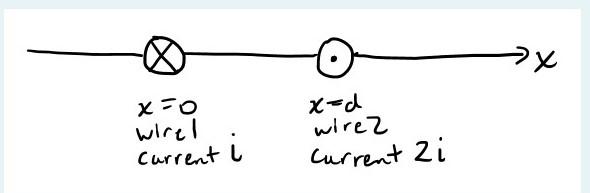Solved The figure below shows two wires carrying current | Chegg.com