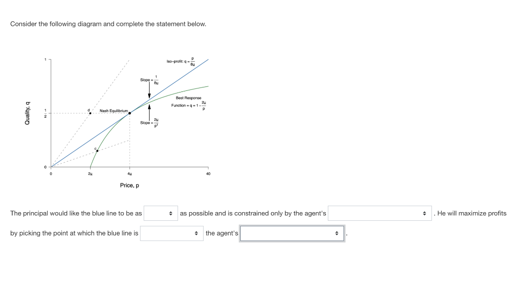 Solved Consider the following diagram and complete the | Chegg.com