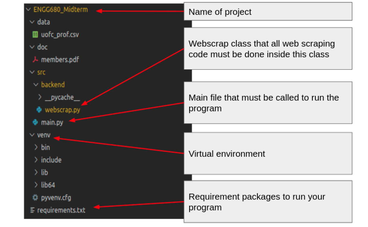 Solved I need to run my program from main.py file in python | Chegg.com