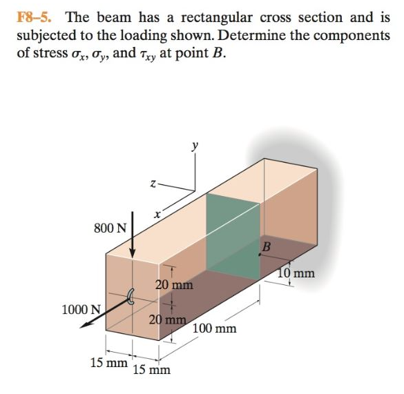 Solved F8-5. The beam has a rectangular cross section and is | Chegg.com