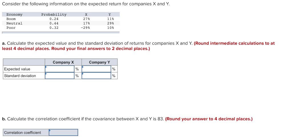 Solved Consider the following information on the expected | Chegg.com