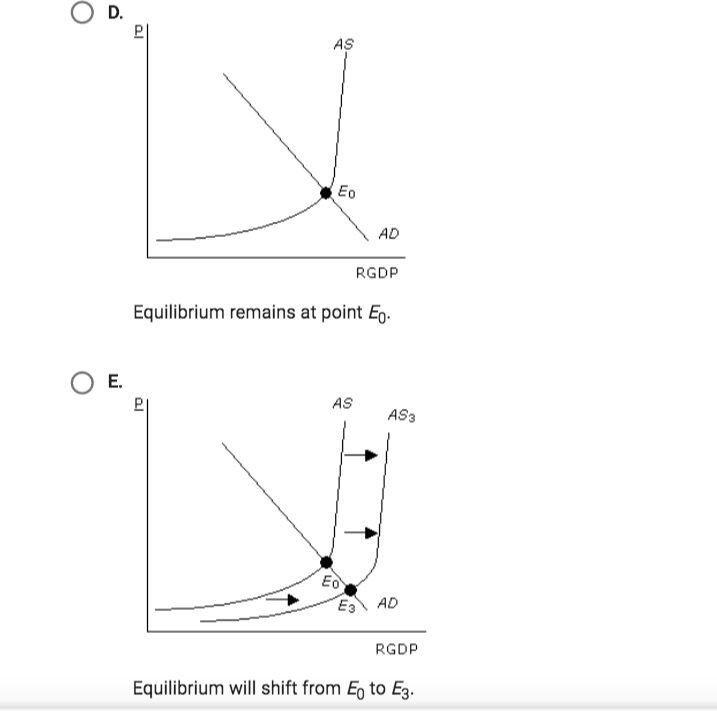 Solved Question 8 of 10 How large is the effect of a tax | Chegg.com