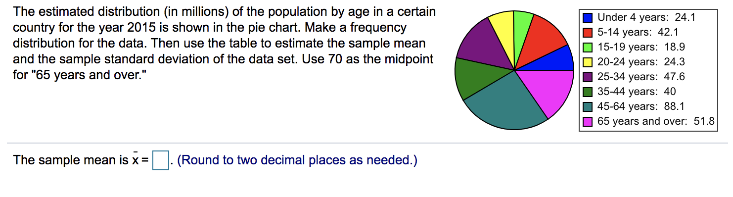 Solved The estimated distribution (in millions) of the | Chegg.com