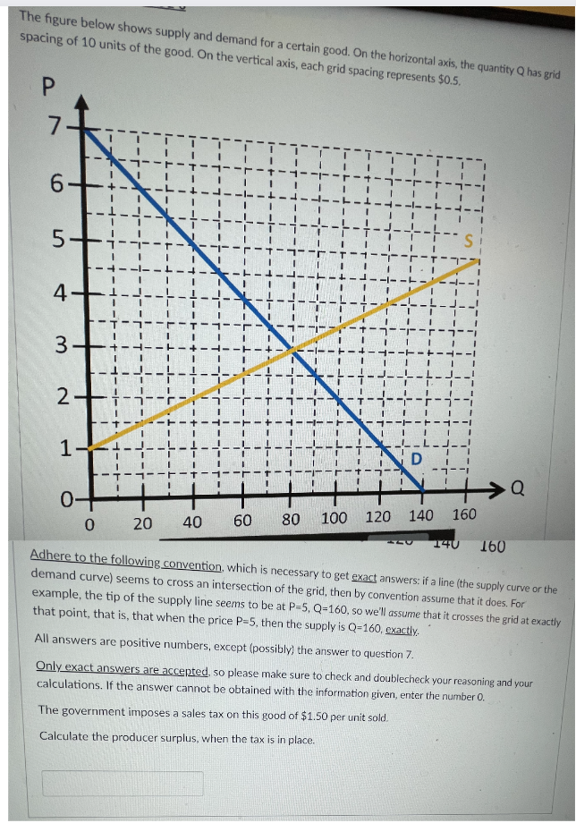 Solved The figure below shows supply and demand for a | Chegg.com