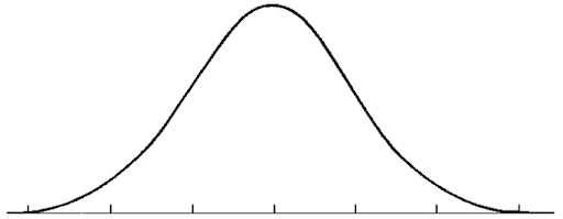 Solved 77, 45, 72, 56, 98, 60, 70, 89, 50, 80, 95, 70, 34, | Chegg.com