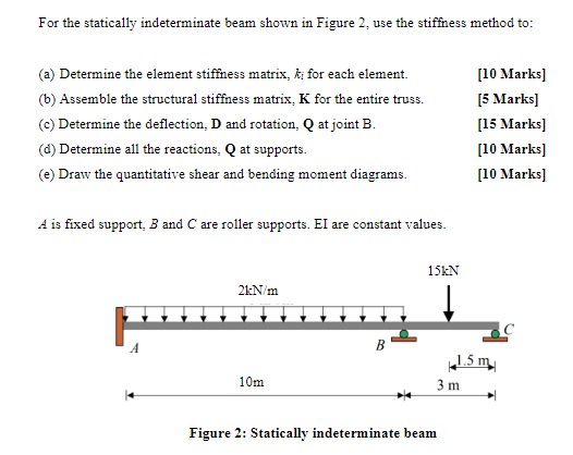 Solved For The Statically Indeterminate Beam Shown In Figure | Chegg.com