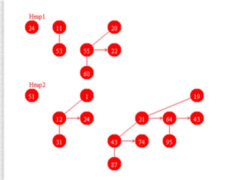 (Solved) : Question 1 Many Trees Size Binomial Queue Formed Merging Two ...