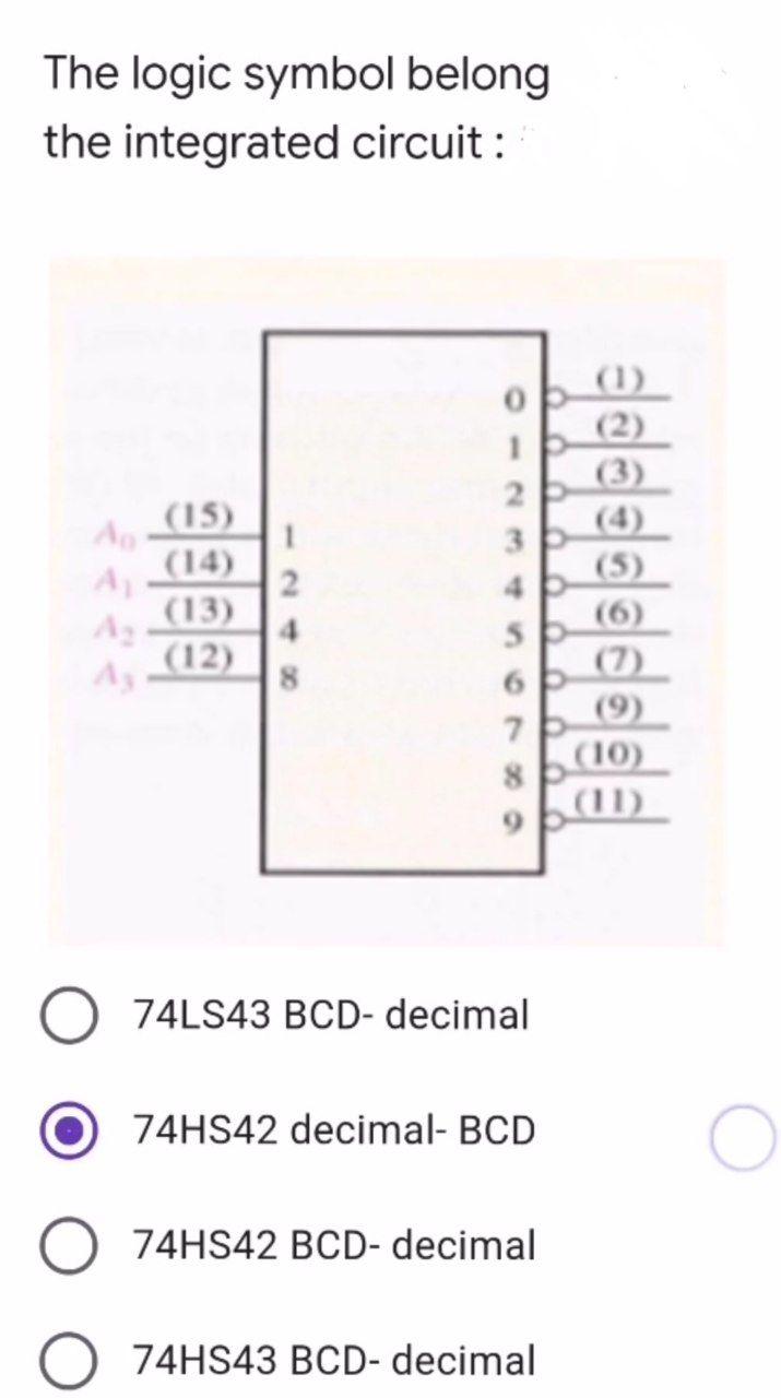 Solved The logic symbol belong the integrated circuit : (15) | Chegg.com