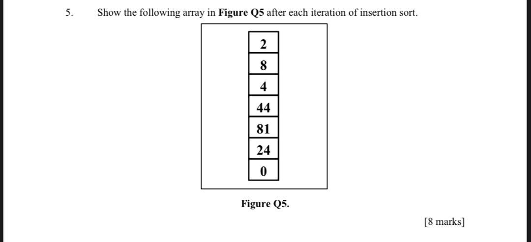Solved 5. Show the following array in Figure Q5 after each | Chegg.com