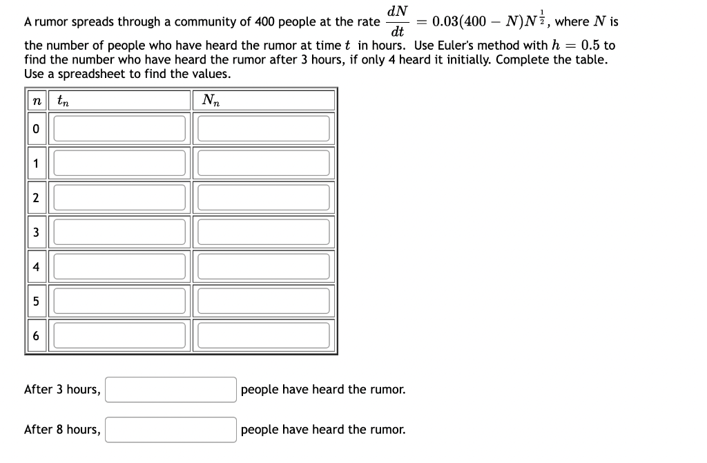 Solved A rumor spreads through a community of 400 people at