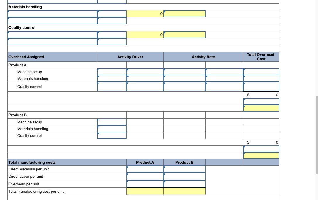 Solved Check my work Consider the following data for two | Chegg.com