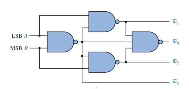 Solved mi LSB A mo MSB B m2 m3 | Chegg.com