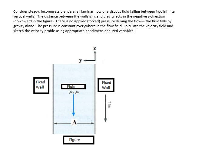 Solved Consider steady, incompressible, parallel, laminar | Chegg.com