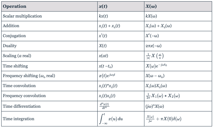 Solved 5. Compute the impulse response of an ideal low-pass | Chegg.com