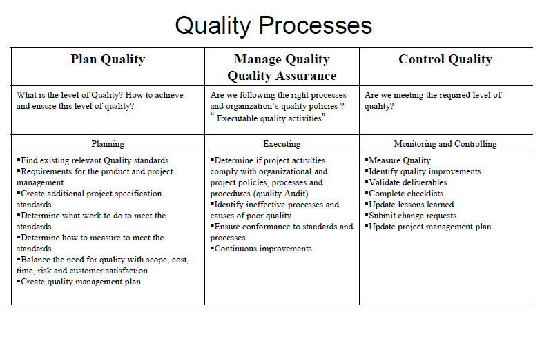 Quality Management Plan Bruin Blog