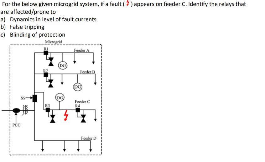 Solved For The Below Given Microgrid System, If A Fault ( ↓ | Chegg.com