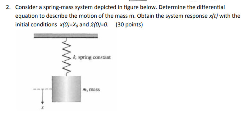 Solved 2. Consider a spring-mass system depicted in figure | Chegg.com