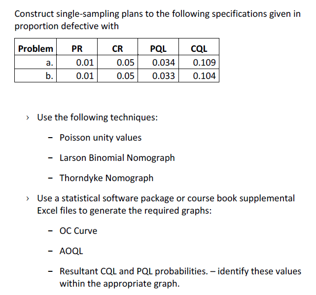 Solved Construct single-sampling plans to the following | Chegg.com