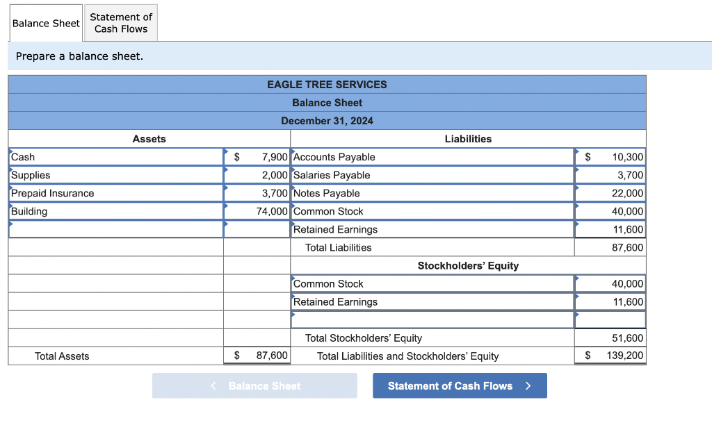 Solved Eagle Tree Services reports the following amounts on