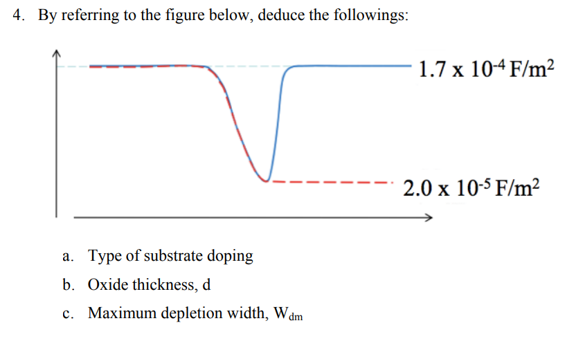 Solved 4. By referring to the figure below, deduce the | Chegg.com
