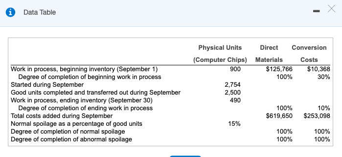 Data Table Direct Conversion Physical Units (Computer | Chegg.com