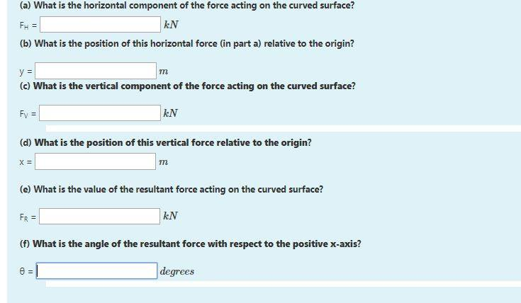 Solved Free Surface A curved surface (as shown in the | Chegg.com