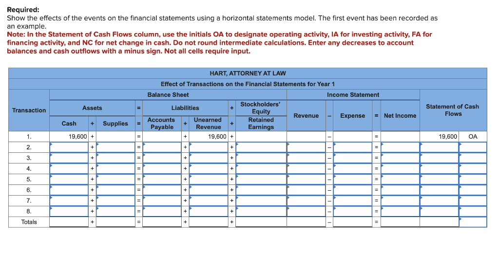 Solved Hart, Attorney at Law, experienced the following