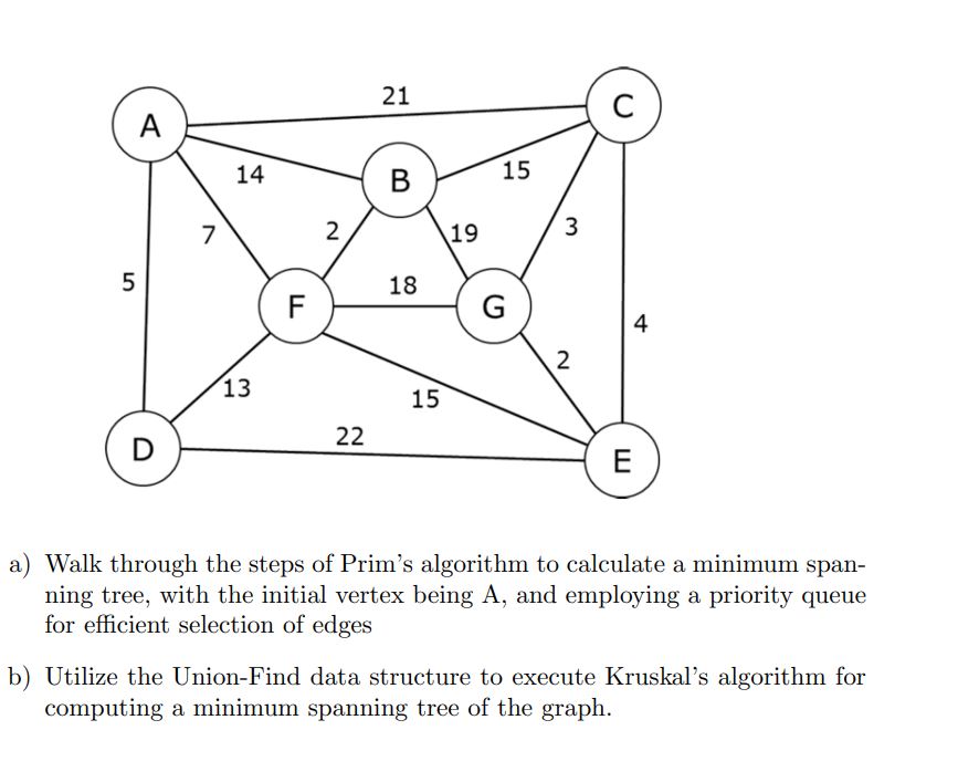 Solved a) Walk through the steps of Prim's algorithm to | Chegg.com