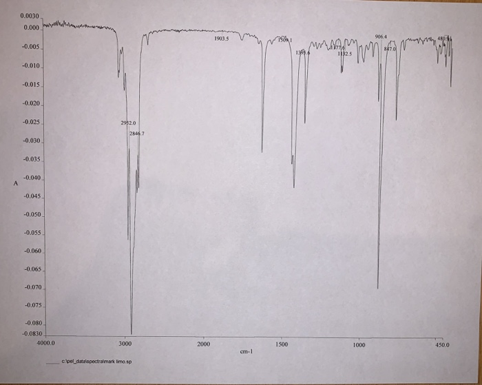 Solved The following is an IR spectrum for L-limonene(R). | Chegg.com