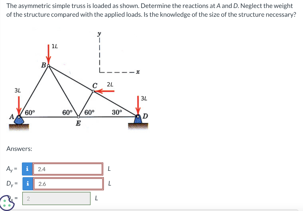 Solved The asymmetric simple truss is loaded as shown. | Chegg.com