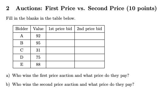 Solved 2 Auctions: First Price vs. Second Price (10 points) | Chegg.com