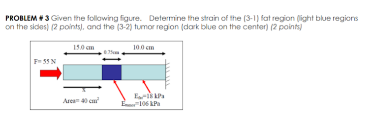 Solved PROBLEM #3 Given the following figure. Determine the | Chegg.com