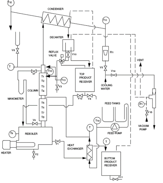 The settings in this distillation experiment on | Chegg.com