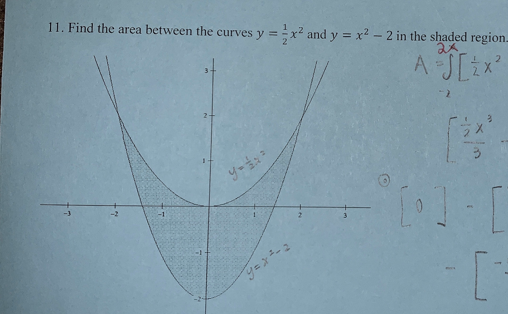 Solved 11. Find the area between the curves y = x2 and y = | Chegg.com