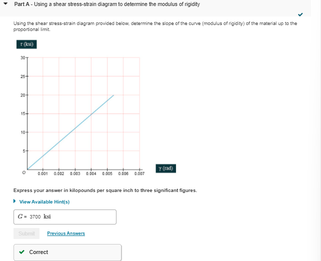 Solved Learning Goal: To determine the modulus of rigidity | Chegg.com