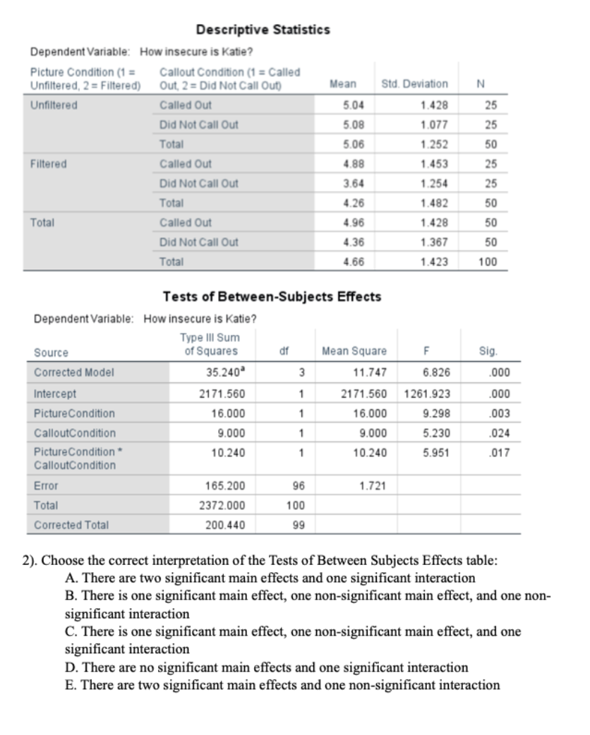 Solved Std. Deviation N 1.428 25 25 Descriptive Statistics | Chegg.com