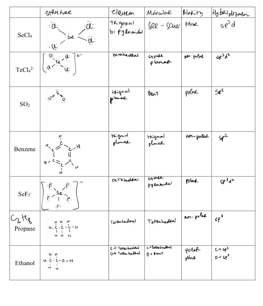 Solved Objective: To identify the Lewis structure, resonance | Chegg.com