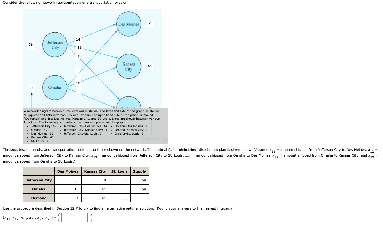 Solved Consider the following network representation of a | Chegg.com