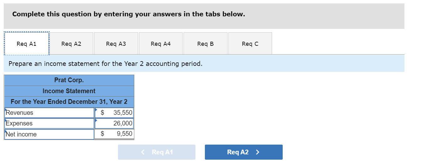 solved-prat-corp-started-the-year-2-accounting-period-with-chegg