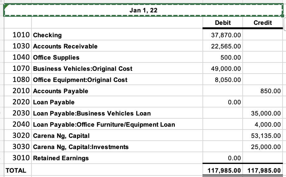 Solved Jan 1, 22 Debit Credit 37,870.00 22,565.00 500.00