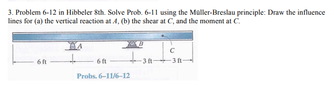 Solved 3. Problem 6-12 in Hibbeler 8th. Solve Prob. 6-11 | Chegg.com