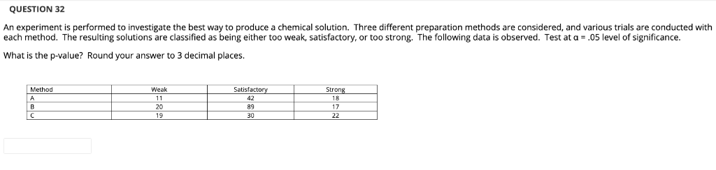 Solved QUESTION 26 An experiment is performed to investigate | Chegg.com