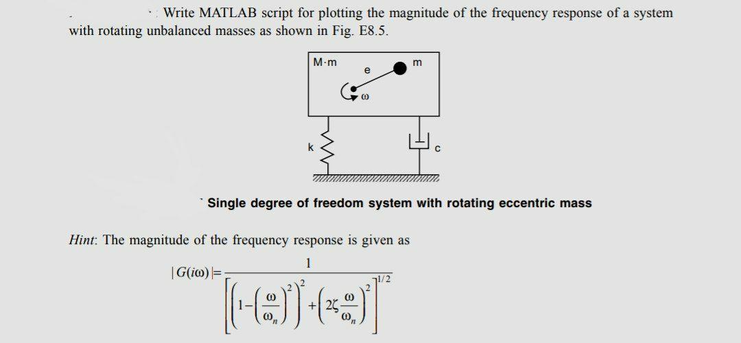 Solved Write MATLAB script for plotting the magnitude of the | Chegg.com