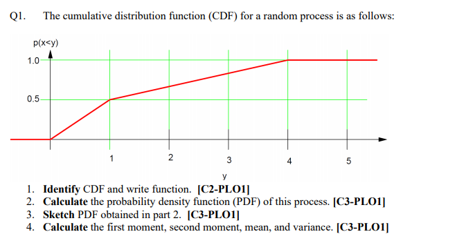 Solved Q1. The cumulative distribution function (CDF) for a | Chegg.com